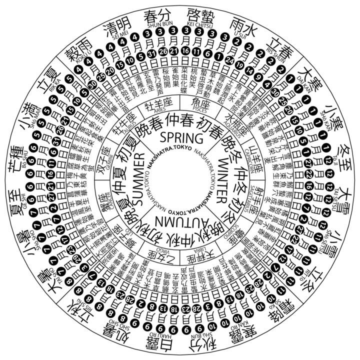 二十四节气圆盘图